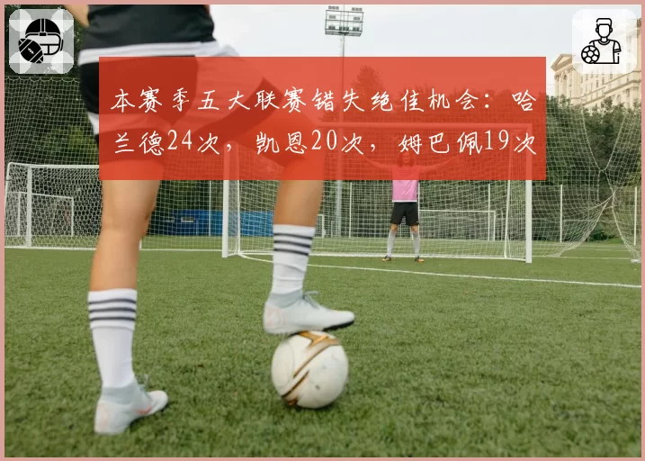 本赛季五大联赛错失绝佳机会：哈兰德24次，凯恩20次，姆巴佩19次